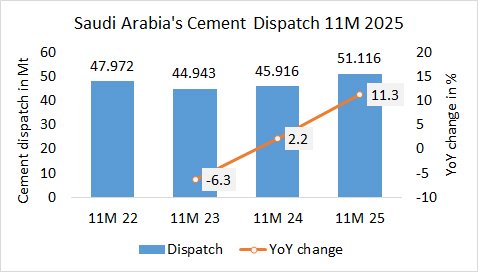 SaudiArabia Disp 11M 2025 1