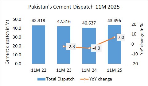 Pakistan Disp 11M 2025
