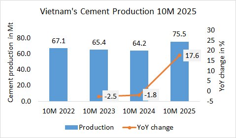 Vietnam Pro 10M 2025 1