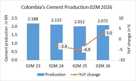 Colombia Pro 02M 2026