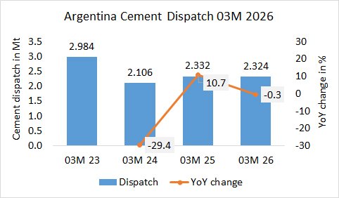Argentina Disp 03M 2026