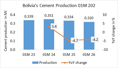 Bolivia Pro 01M 2026