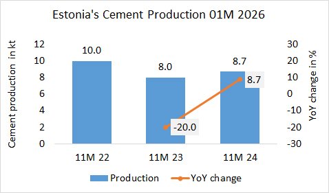 Estonia Pro 01M 2026