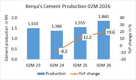 Kenya Pro 02 2026