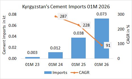 Kyrgystan Imp 01 2026