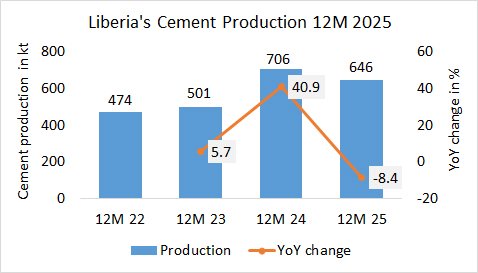 Liberia Pro Year 2025
