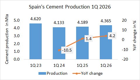 Spain Pro 1Q 2026 1