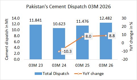 Pakistan Disp 03 2026