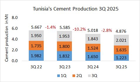 Tunisia Pro 09M 2025 1