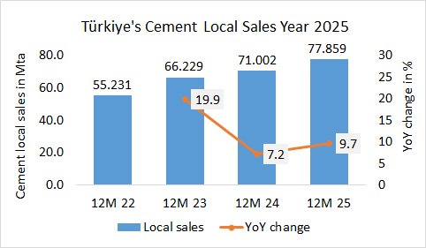 Turkiye LocalSales Year 2025