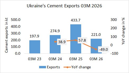 Ukraine Exp 03 2026 4