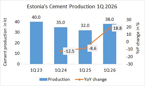 Estonia Pro 1Q 2026