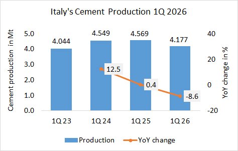 Italy Pro 1Q 2026 1