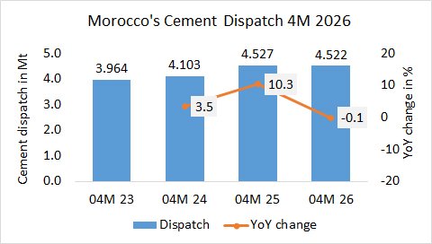 Morocco Disp 04M 2026