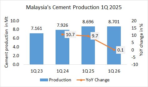 Malaysia Pro 1Q 2026