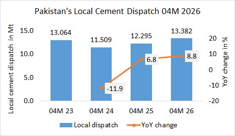 Pakistan Loc Disp 04M 2026