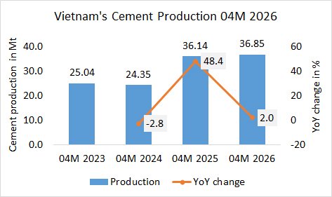 Vietnem Pro 04M 2026jpg