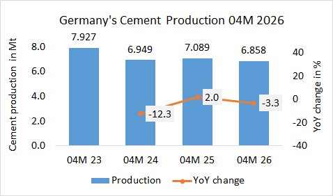 Germany Pro 04M 2026 1