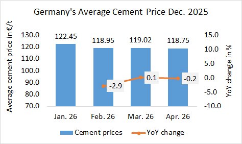 Germany Price Apr 2026