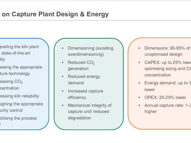 Germany’s VDZ highlighted how to make CCUS possible