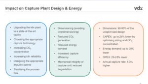 Germany’s VDZ highlighted how to make CCUS possible