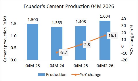 Ecuador Pro 04M 2026