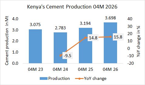 Kenya Pro 04M 2026