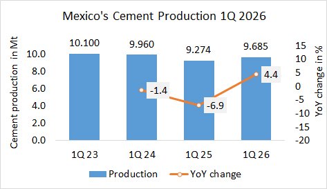 MEXICO Pro 1Q 2026 1
