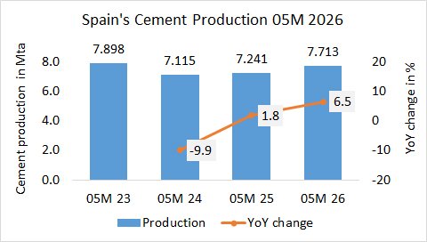 Spain Pro 05M 2026 1