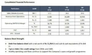 India’s Ambuja Cement with robust Q1 FY’27 performance