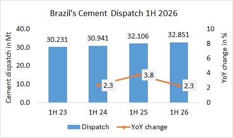 Brazil Disp 1H 2026