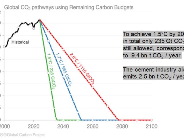 Is the EU ETS system fading away?