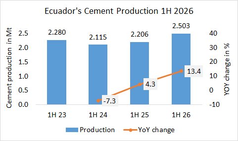 Ecuador Pro 1H 2026