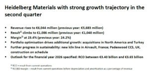 Heidelberg Materials with strong growth in the 2Q 2026