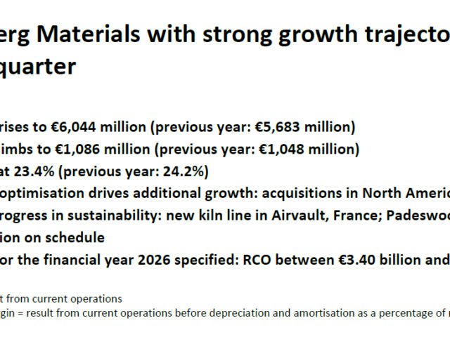 Heidelberg Materials with strong growth in the 2Q 2026