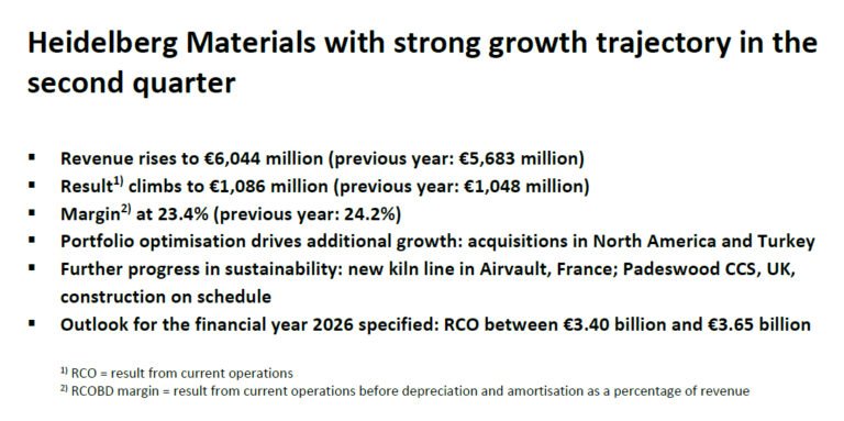 Heidelberg Materials Results 2Q 2026