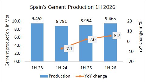 Spain Pro 1H 2026