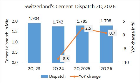 Switzerland Disp 2Q 2026