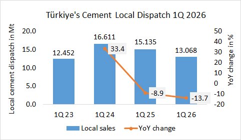 Turkiye Local 1Q 2026