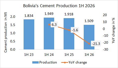 Bolivia Pro 1H 2026