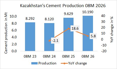 Kazakhstan Pro 08 2026