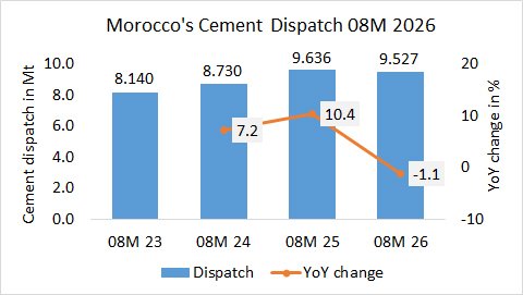 Morocco Disp 08M 2027