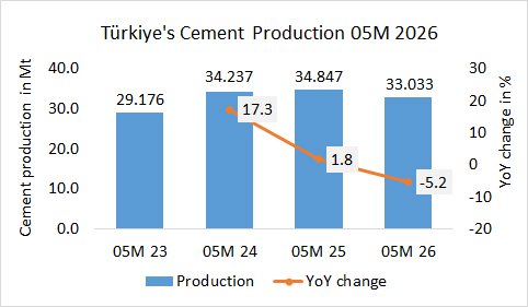 Turkiye Pro 05M 2026