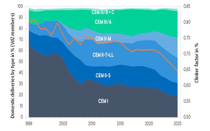 VDZ2025 update