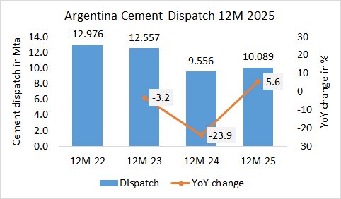 Argentina Disp 12M 2025 1