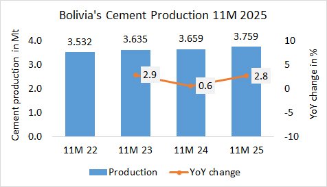 Bolivia Pro 11M 2025