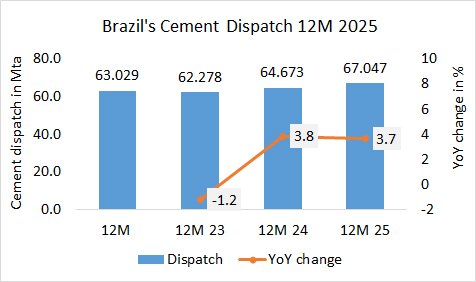 Brazil Disp 12M 2025
