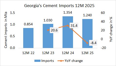 Georgia Imp Year 2025