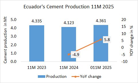 Ecuador Pro 11M 2025