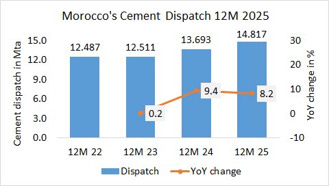 Morocco Disp 2025